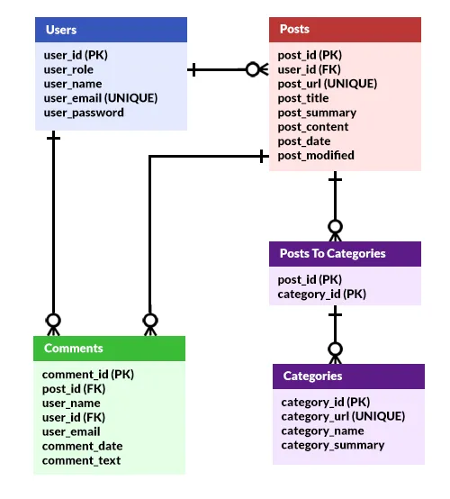 travel website er diagram